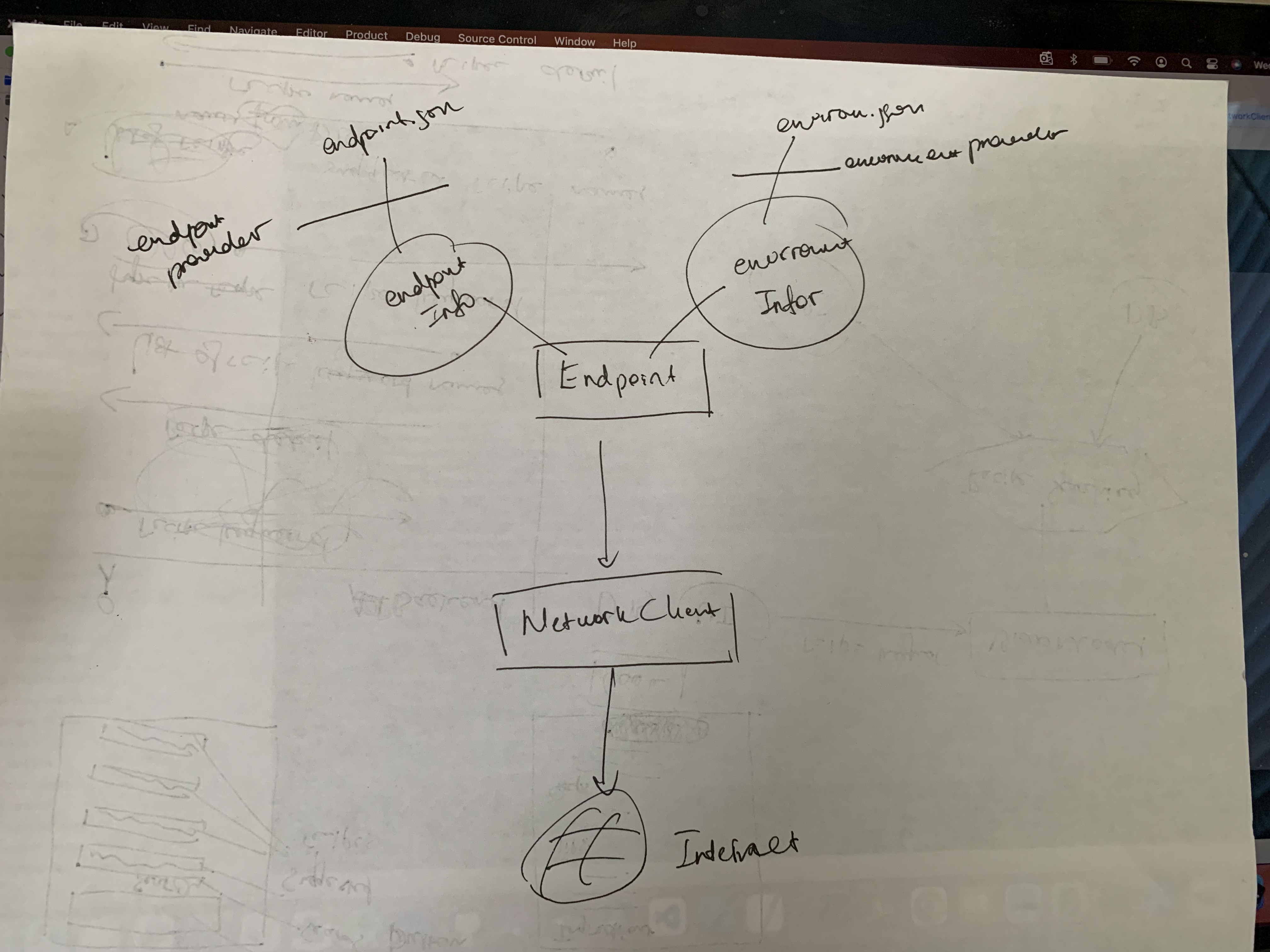 Network layer Structure